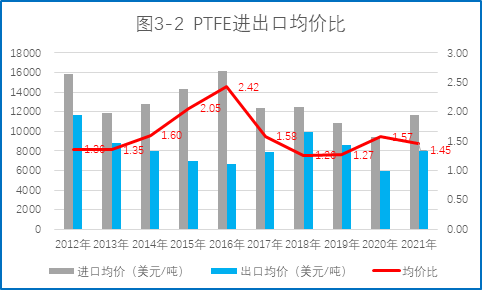 图3-2.png